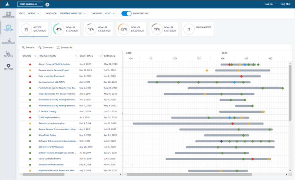 screenshot of Acuity PPM